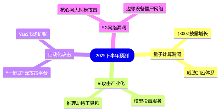 如何评估网站漏洞的严重程度_网站常见漏洞