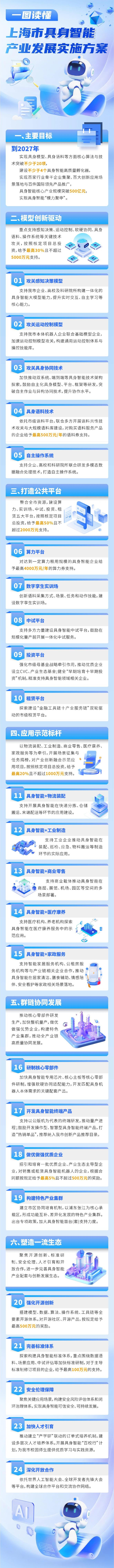图片来源：上海经信委