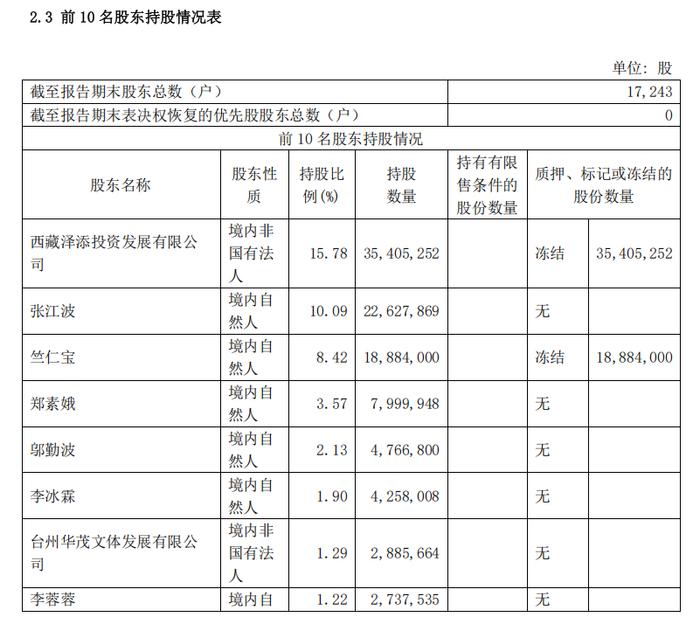 截图来源:宁波中百2022年中报