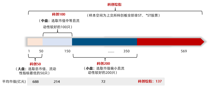 数据来源：中证指数公司，2025.7.9