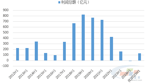 数据来源：水泥大数据（https://data.ccement.com/）