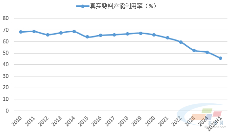 数据来源：水泥大数据（https://data.ccement.com/）