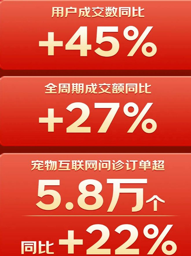 截图自京东健康