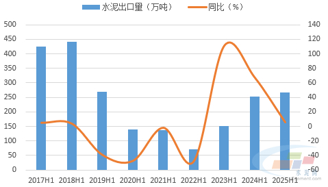数据来源：水泥大数据（https://data.ccement.com/）