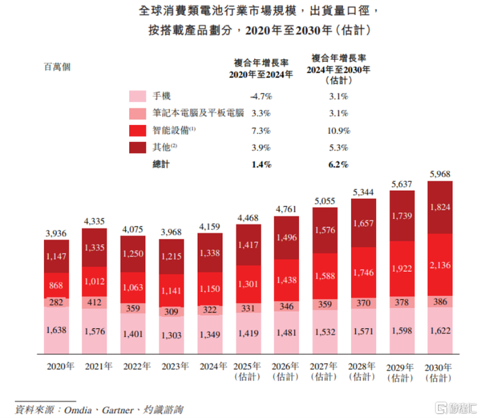 图片来源于招股书