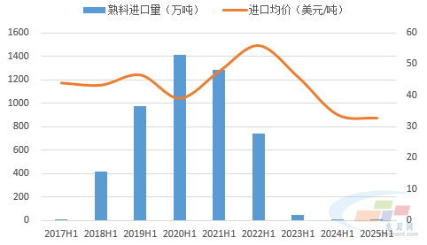 数据来源：水泥大数据（https://data.ccement.com/）