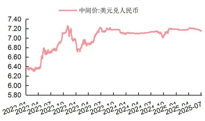 资料来源：Wind，山西证券研究所