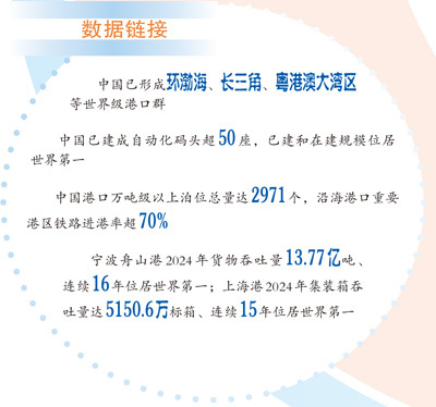 数据来源：交通运输部等