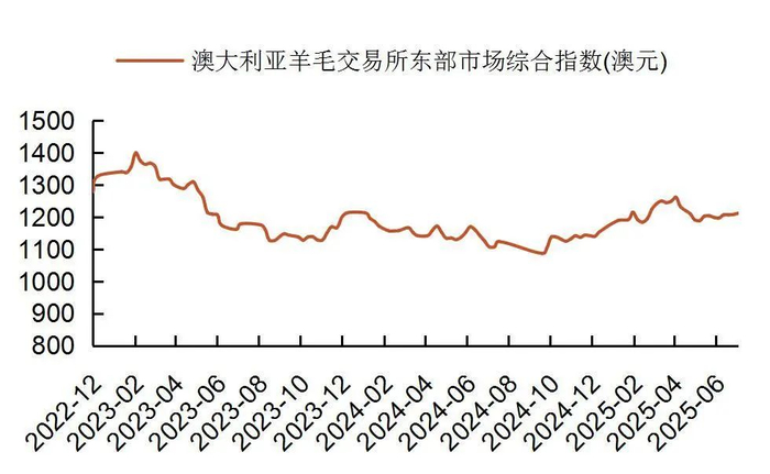 资料来源：wind，山西证券研究所