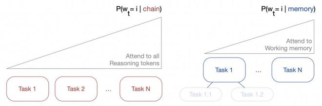 （来源：arXiv）