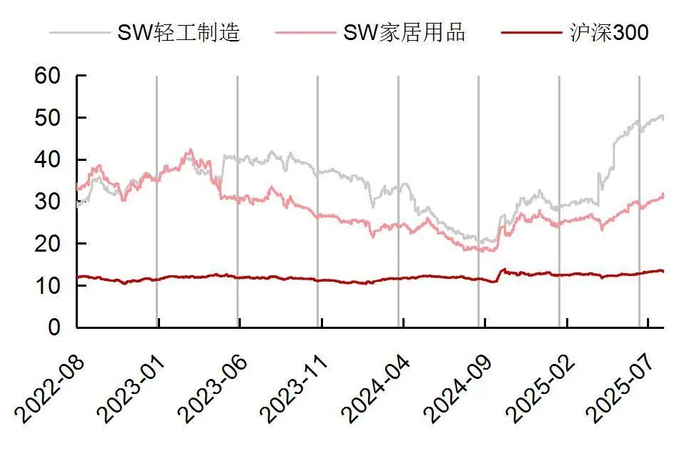资料来源：Wind，山西证券研究所