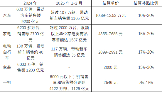 数据来源：国家发改委，商务部，