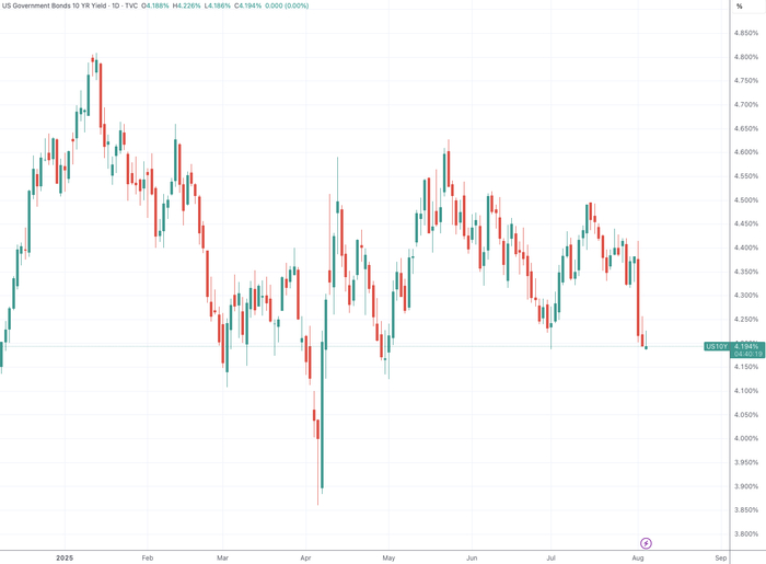 （美国十年期国债收益率，来源：TradingView）
