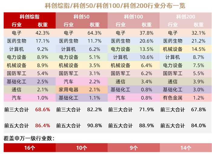 数据来源：华夏基金，Wind，Ifind，数据截至2025.07.9