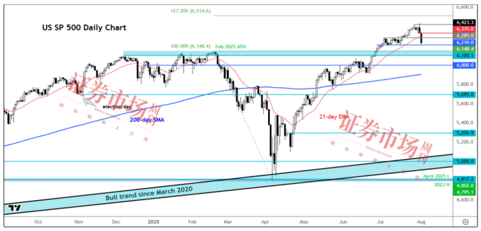 来源: TradingView.com