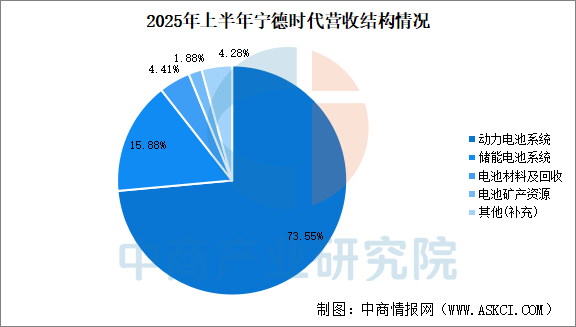 数据来源：中商产业研究院数据库