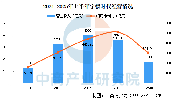 数据来源：中商产业研究院数据库