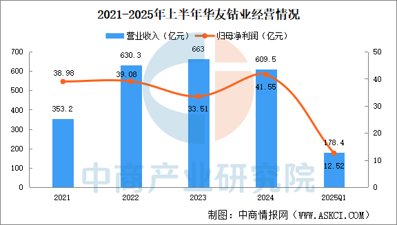 数据来源：中商产业研究院数据库