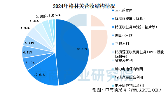 数据来源：中商产业研究院数据库
