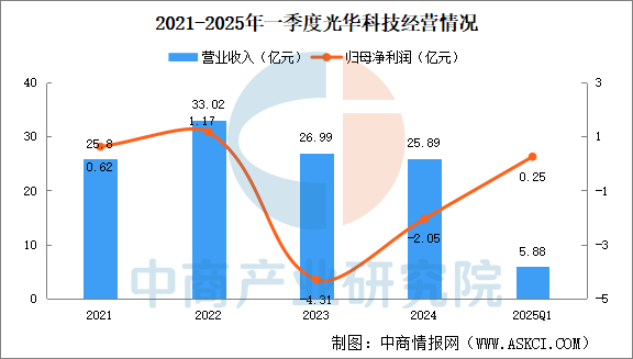 数据来源：中商产业研究院数据库