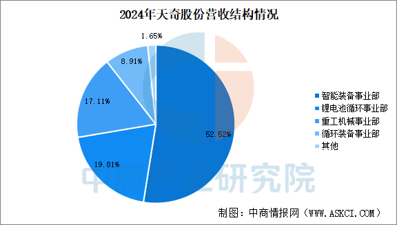 数据来源：中商产业研究院数据库