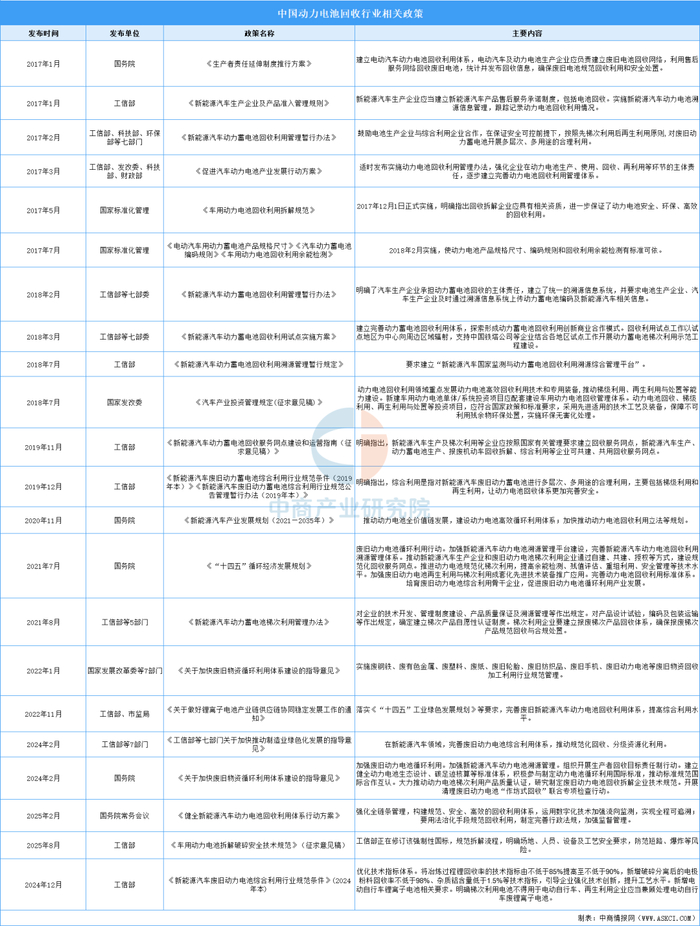 资料来源：中商产业研究院整理