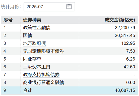（资料来源：Wind数据，财联社整理）