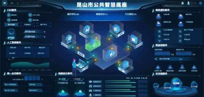 昆山建成全国县域首个公共智慧底座。图片来源/昆山官方