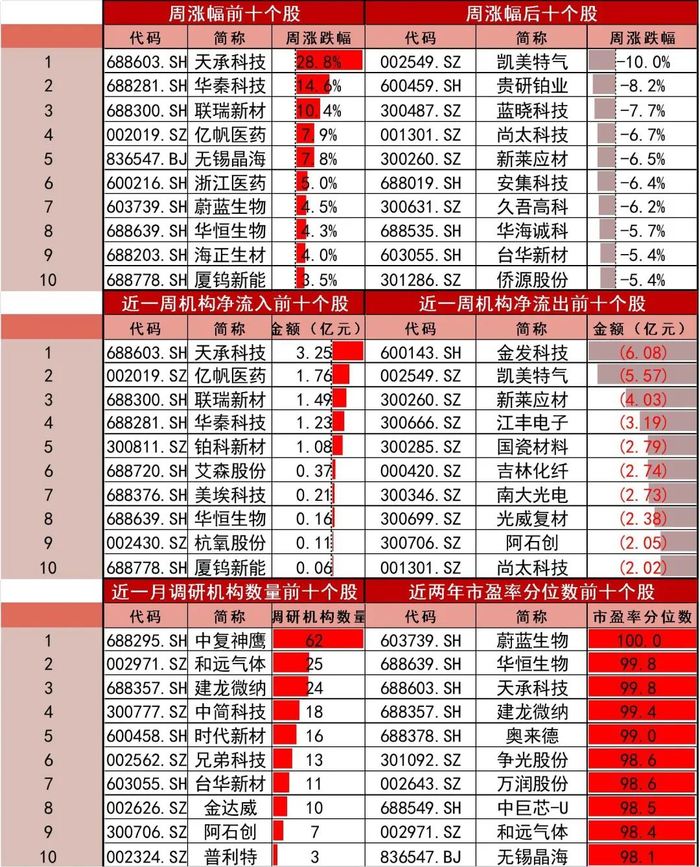资料来源：Wind，山西证券研究所