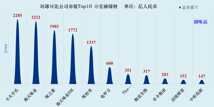 数据来源：iFinD@Tradingcomps.com，可比性仅供参考，还需结合各自公司具体研究。