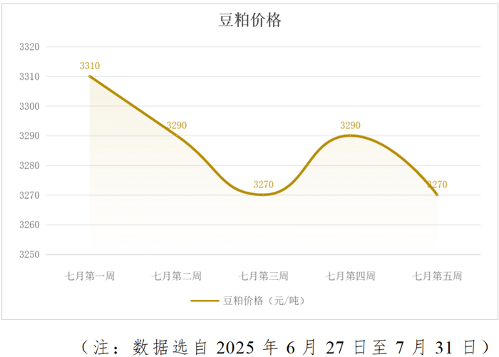（来源：全国畜牧总站）