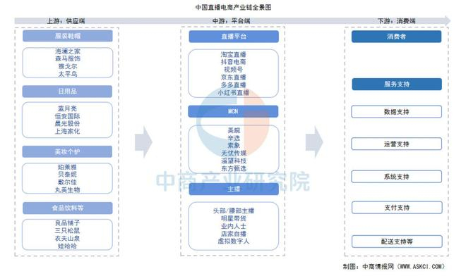 资料来源：中商产业研究院整理
