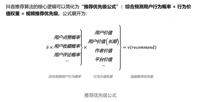 来源：抖音安全与信任中心官网