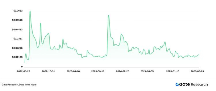 三类稳定币对比图