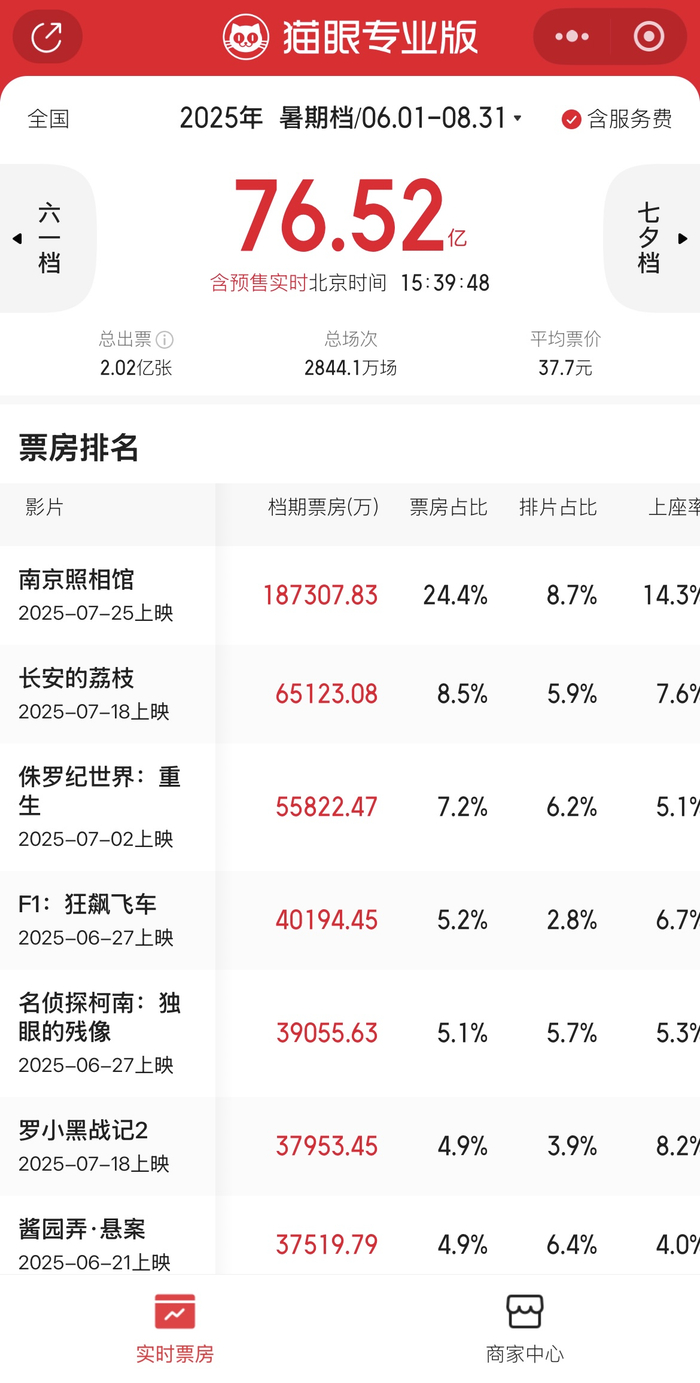 图片来源：猫眼专业版