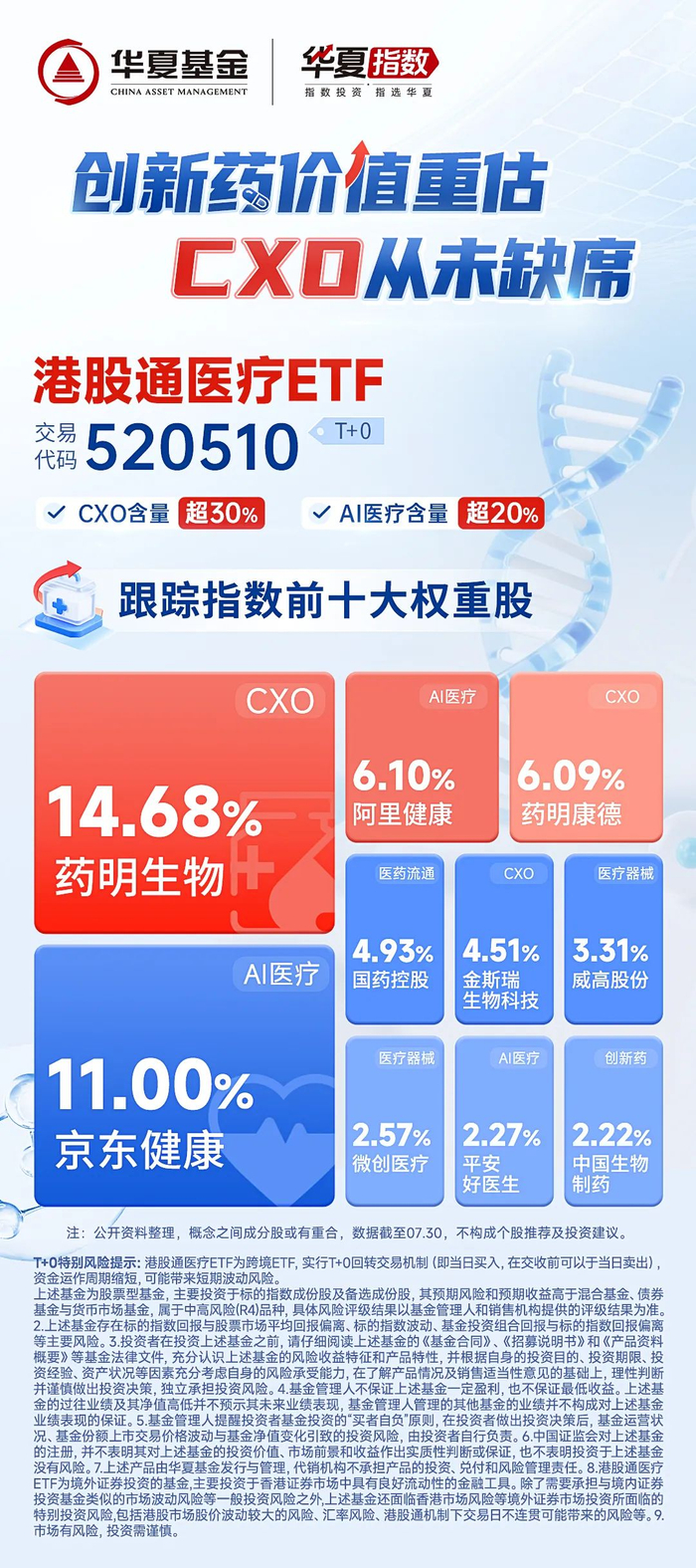 以上个股不构成投资建议。