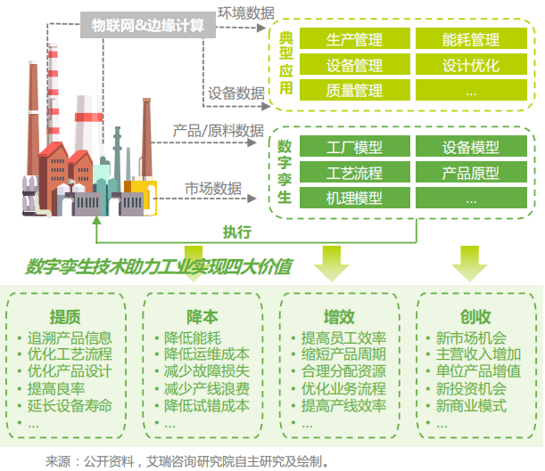来源：艾瑞咨询