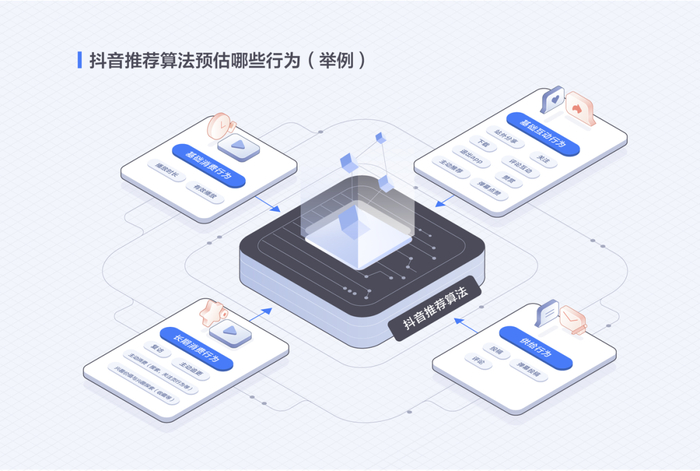 来源：抖音安全与信任中心官网