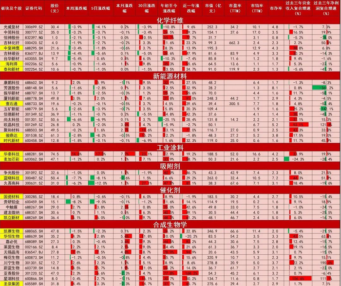 资料来源：Wind，山西证券研究所