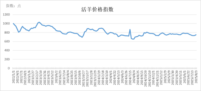 数据来源：新华财经数据库