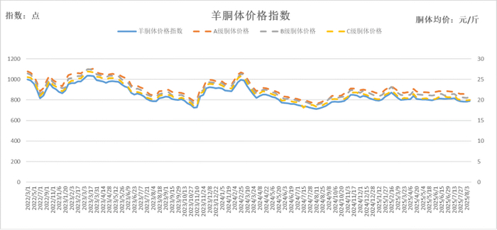 数据来源：新华财经数据库