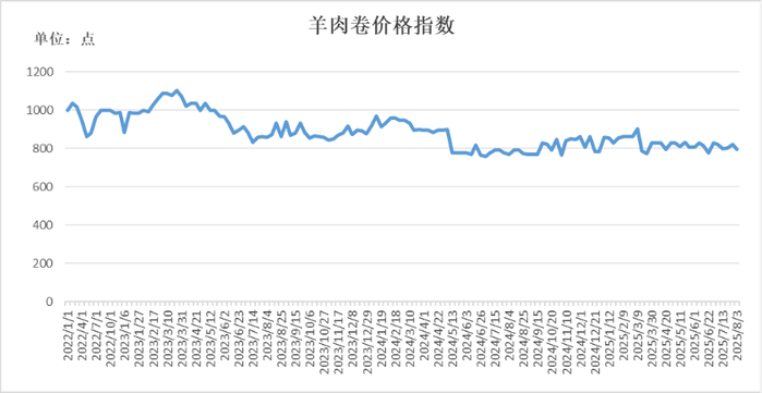 数据来源：新华财经数据库