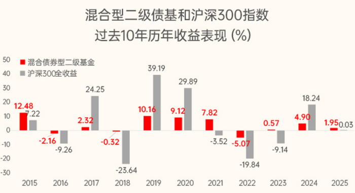 数据来源：wind，数据截止：2024/12/31 提示：指数的过往表现不代表未来，也不预示相关基金的未来表现。