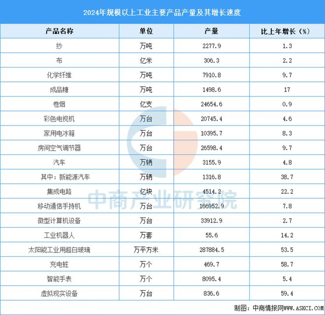 数据来源：中商产业研究院整理