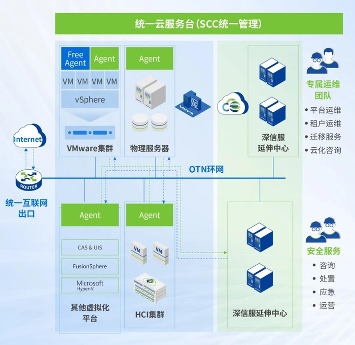 整体架构图