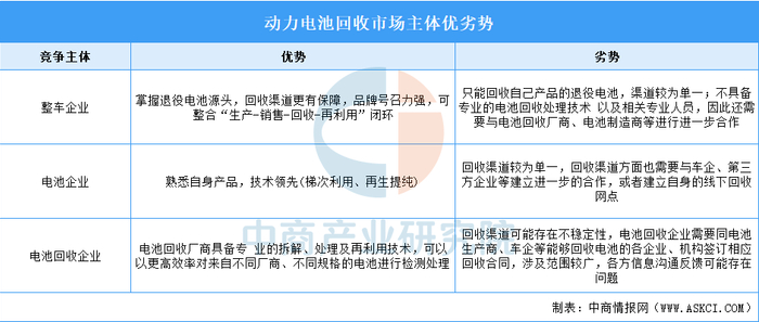 资料来源：中商产业研究院整理