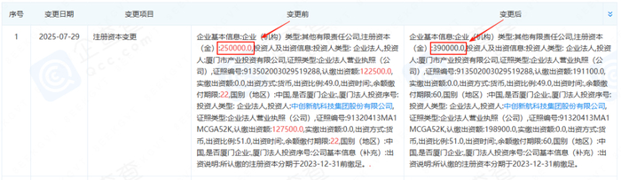 图片来源：企查查