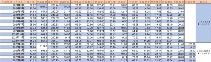 资料来源：公司公告、Wind、山西证券研究所