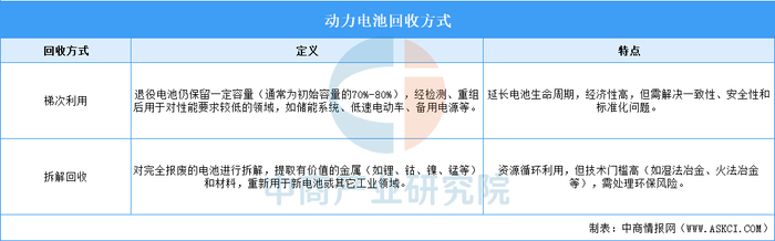 资料来源：中商产业研究院整理