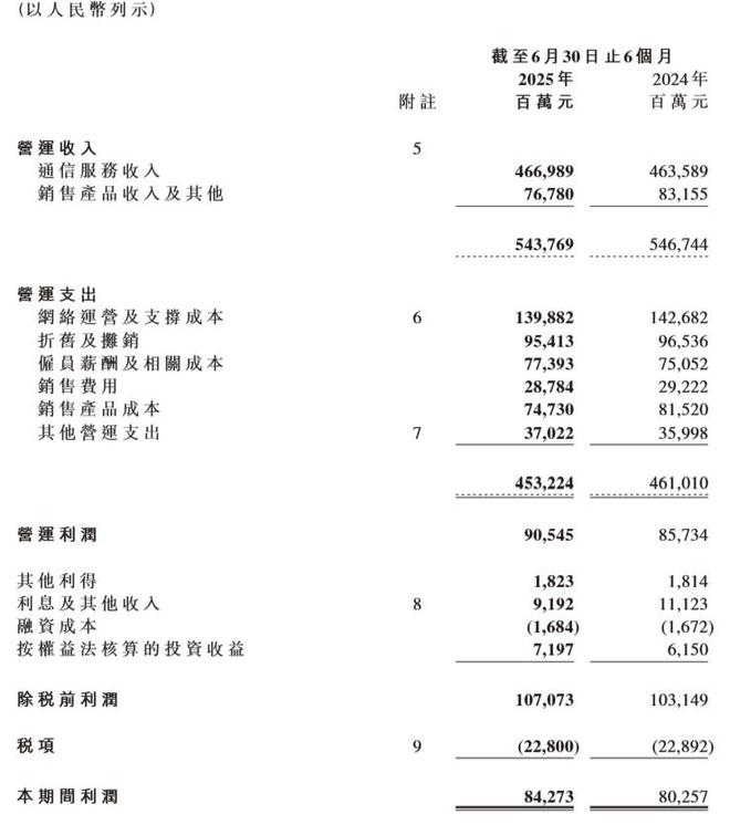 　　中国移动《2025年中期业绩》截图